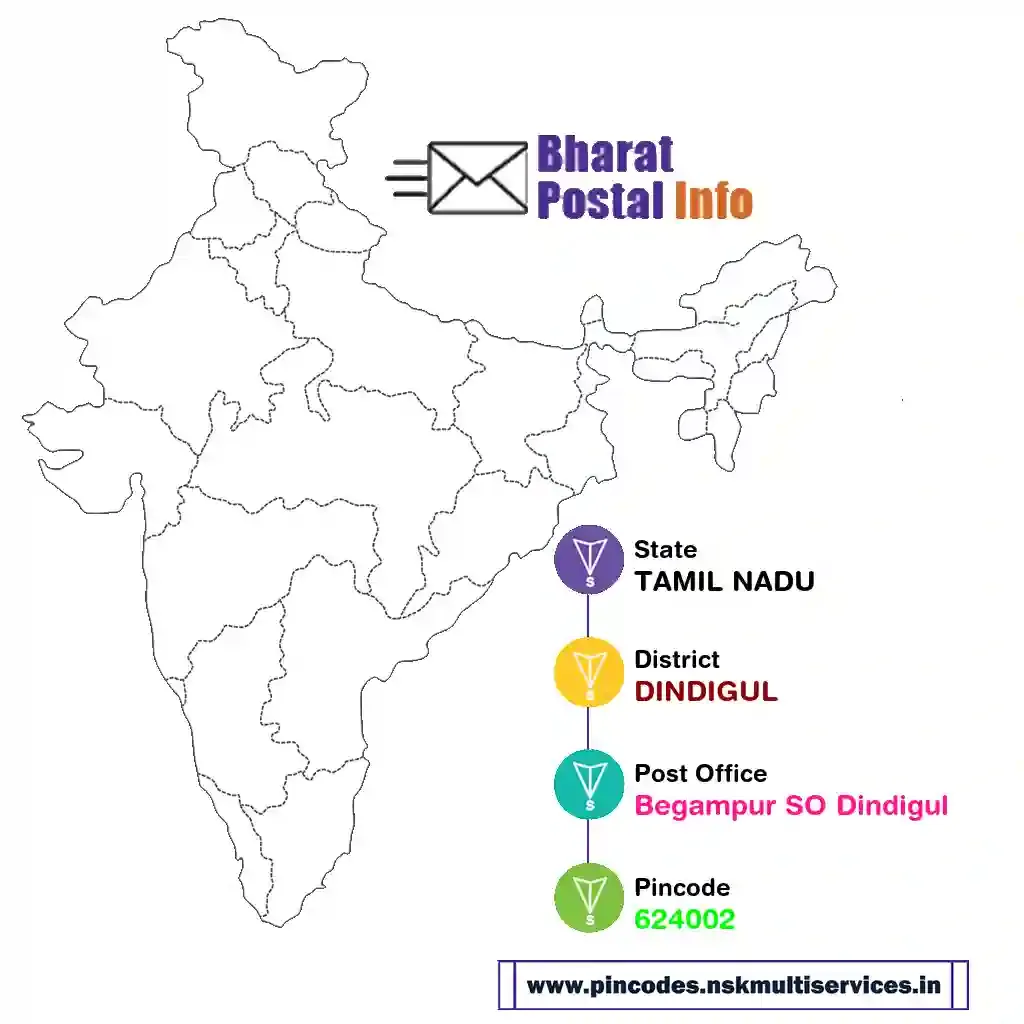 tamil nadu-dindigul-begampur so dindigul-624002